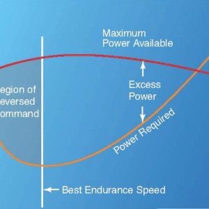Kapitelbild: Optimum FLightlevel
