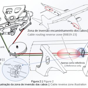 Kapitelbild: Weitere Fragen von Andreas zur reverse Airlerons