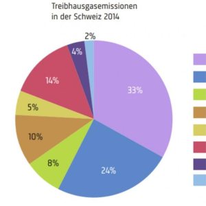 Kapitelbild: Förderung des Elektroflugs in der Schweiz