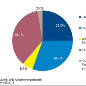 Kapitelbild: Herkunft des Stroms