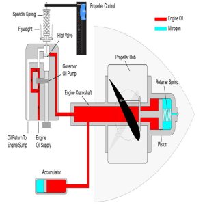 Kapitelbild: Propeller Drehzahl Regulierung