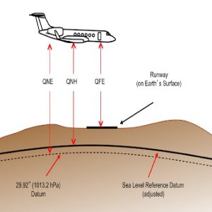 Kapitelbild: Weiter von Phillip: Fliegen nach QFE