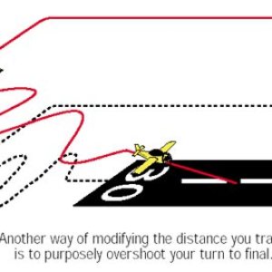 Kapitelbild: S-Turns on Final