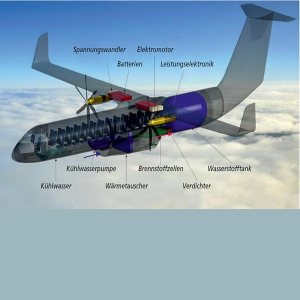 Kapitelbild: Brennstoffzellen und Elekt. Antrieb
