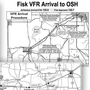 Kapitelbild: Arivial Notam für Oshkosh