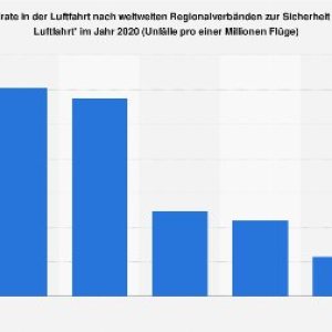 Kapitelbild: Sicherheits Anforderung in der Luftfahrt