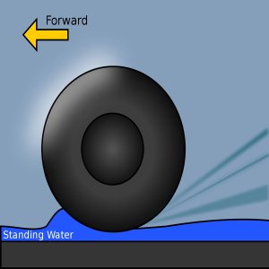 Kapitelbild: Dynamic Hydroplaning