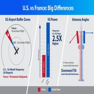 Kapitelbild: 5G Antenconfig USA vs Frankreich