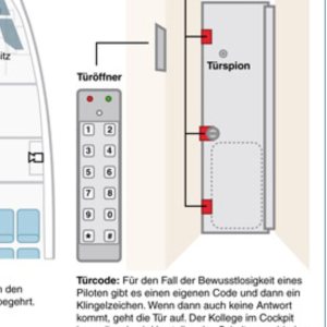 Kapitelbild: Frage von Dani: Cockpit Tür Code
