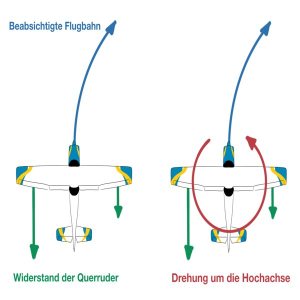 Folge 84: Negatives Wendemoment