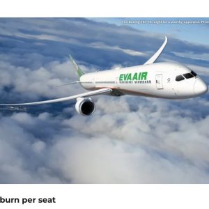Folge 91: B787 Fuelflow Statistik