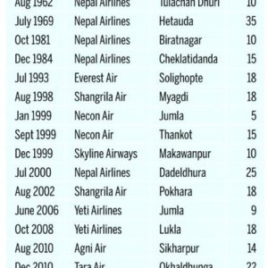 Folge 102: Sicherheit der Airlines in Nepal