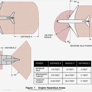 Folge 103: Abstandsregel Boden OPS B777