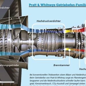 Folge 103: Fragen zur Simon: PW1000G vs. Leap