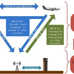 Folge 105: Wozu dient eigentlich ADS-B wirklich