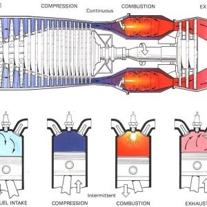 Folge 106: Unterschied Turbine vs. Kolbentriebwerk