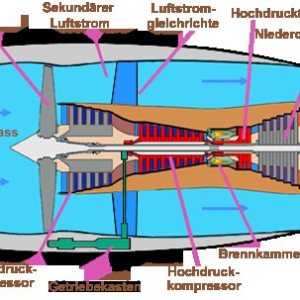 Folge 106: Was ist Staudruck, Leistung eines Jettriebwerkes