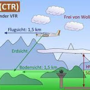 Folge 106: Sonder VFR