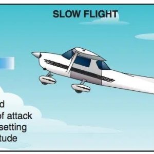 Folge 106: Slow Flight - Behind the Power Curve