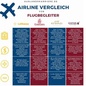 Folge 107: Flugbegleiter Gehalt