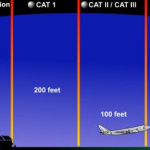 Folge 108: CAT III Staffelung