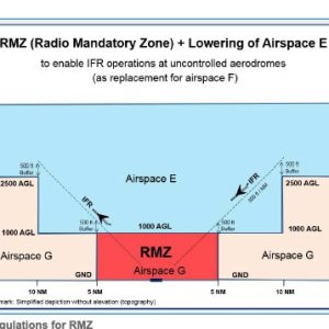 Folge 112: RMZ vs TMZ