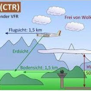 Folge 112: Steffens Flug nach Essen-Mühlheim ➔ Rückflug