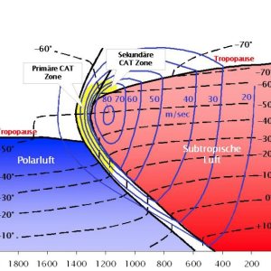 Folge 112: Aufbau eines Jetstreams