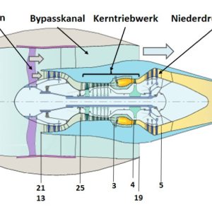 Folge 116: Definition Kerntriebwerk