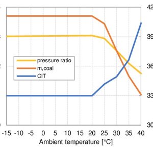 Folge 117: CIT, Compressor inlet temperture