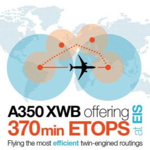 Folge 121: ETOPS des A350