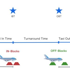 Folge 125: Turnaround Planung