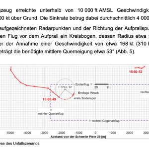 Folge 128: Gransee Unfall
