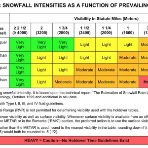 Folge 135: SNOWFALL INTENSITIES AS A FUNCTION OF PREVAILING VISIBILITY