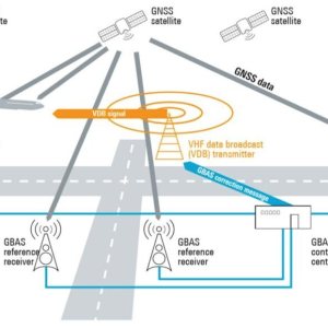 Folge 136: GBAS Approach kein Spoofing möglich