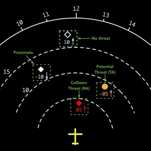 Folge 136: Transponder TCAS