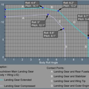 Folge 138: Tailstrike Limits