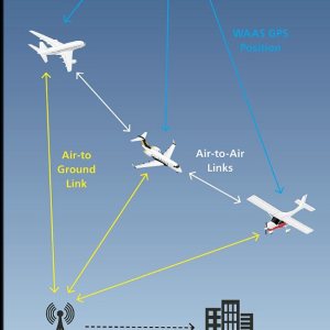 Folge 140: ADS-B