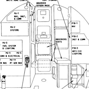 Folge 145: B737 Classic Technical Guidance der Cockpit Door