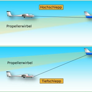 Folge 147: Tiefschlepp versus Hochschlepp