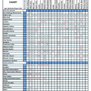 Folge 148: Frage von Tim: INCOMPATIBILITY CHART