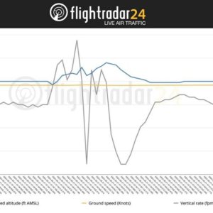 Folge 149: Die FR24 Daten zu dem Flug der Singapor Airlines
