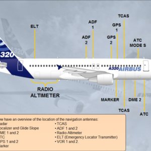 Folge 155: Die Antennen des A320