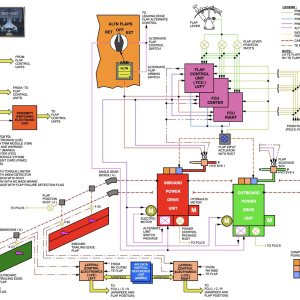 Folge 162: Noch mal Hydraulic Schematic