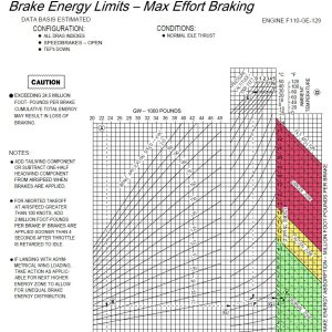Folge 162: Brake Energy Chart