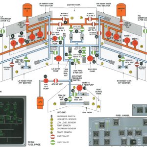 Folge 162: Shematic des A330 des A330-200