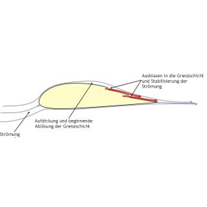 Folge 167: Luftauslässe aus 1/10 mm durchmesser