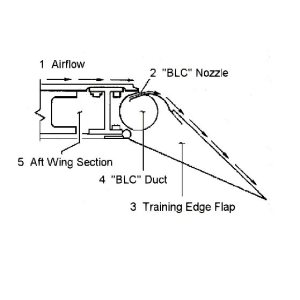 Folge 167: "boundary layer control" beim Starfighter