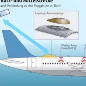 Folge 170: Frage von mir (und Michael) zum Internet Provider an Board