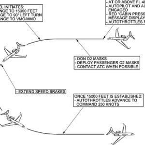 Folge 177: Frage von Steffen: Emergency Descent Procedure